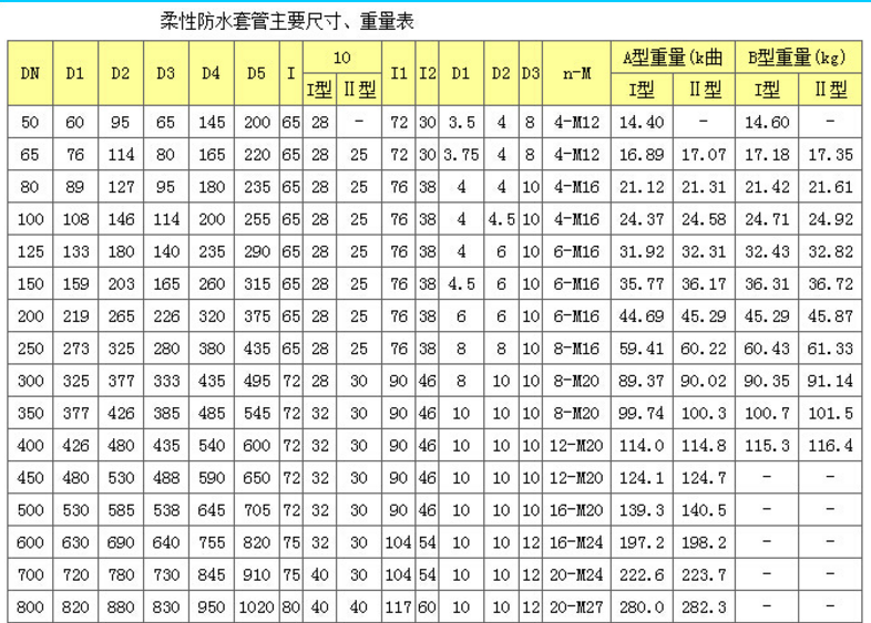 剛性防水套管預(yù)埋安裝需要填充物嗎