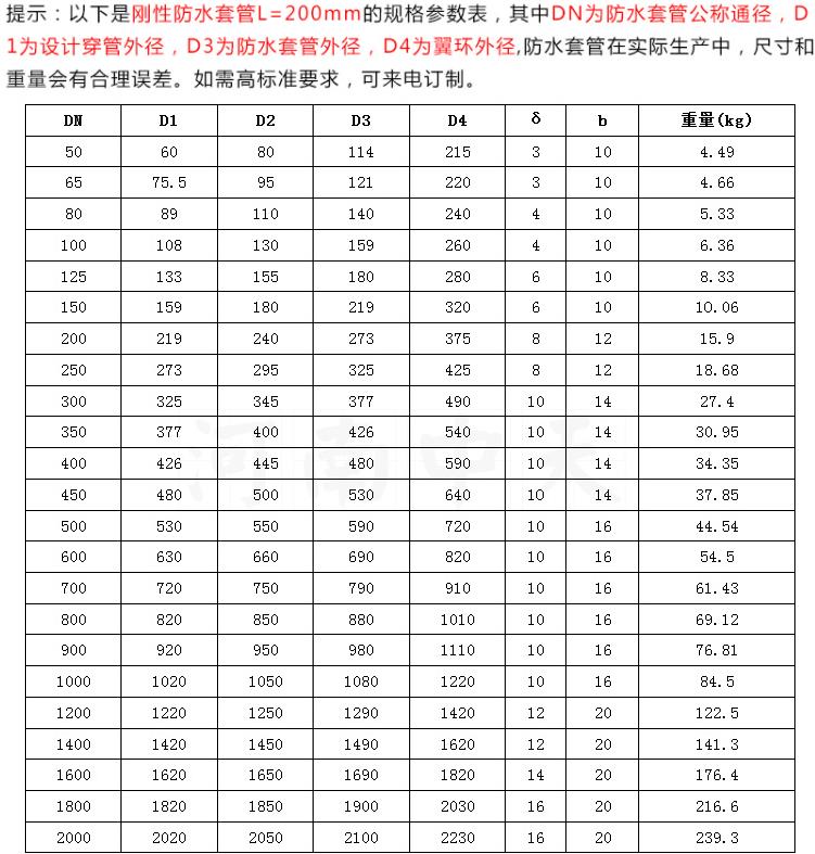 剛性防水排水管圖集